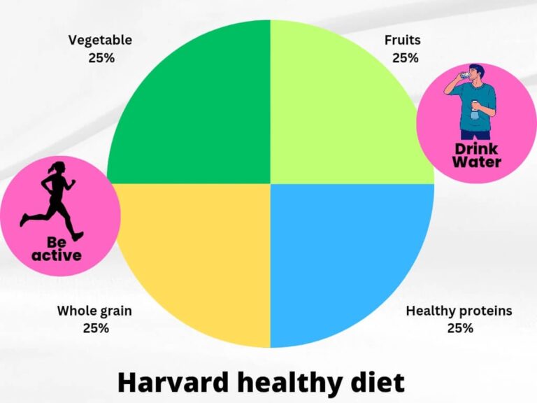 7 Harvard’s Expert Tips: Slow Down Ageing and Boost Health with a Nutritious Diet